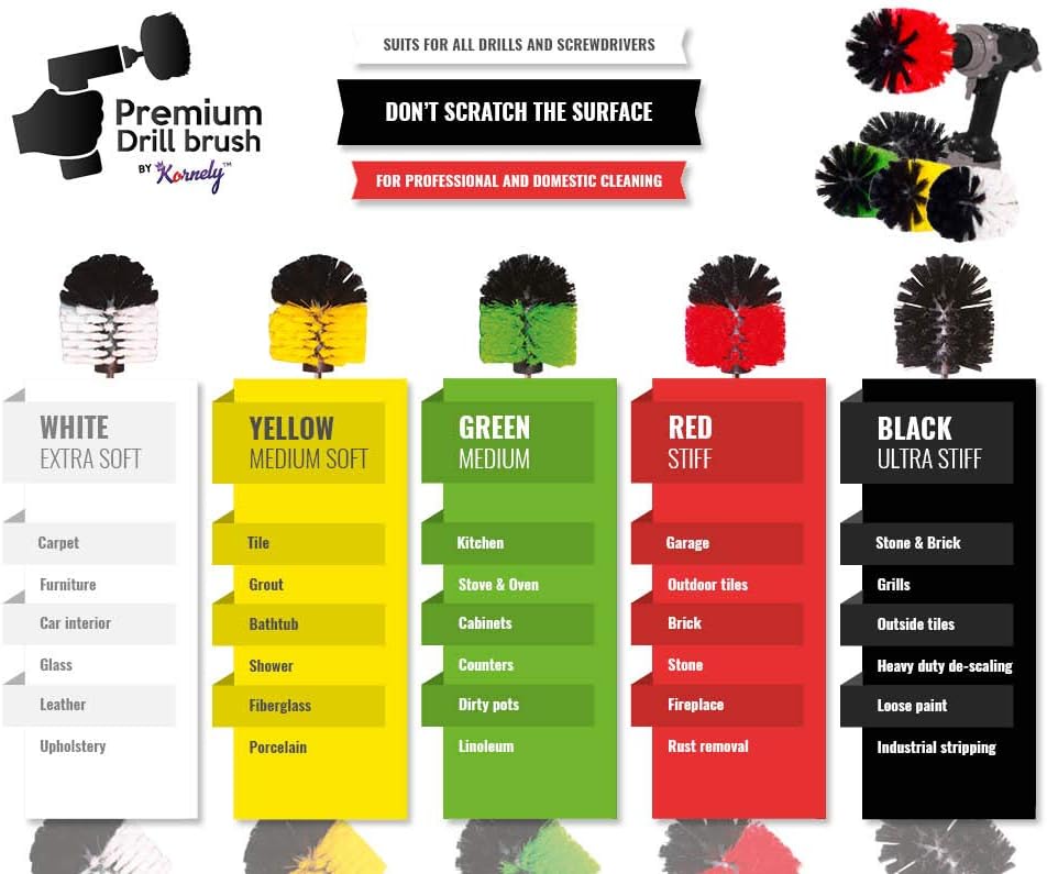 Kornely Premium Drill Brush Professional – Ultra-Stiff 8.5 cm Black | Scratch-Free Heavy-Duty Cleaning Brush for Concrete, Brick, Stone, Metal, Masonry, Garage, BBQ Grills, Rust and Construction Tools