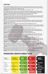 Kornely Premium Drill Brush Professional – Extra-Soft 13 cm White 3-Piece Set | Scratch-Free Cleaning Brush for Carpet, Upholstery, Leather Seats, Glass, Furniture and Car Interior