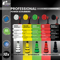 Kornely Premium Drill Brush Professional – Ultra-Stiff 10 cm Black | Scratch-Free Heavy-Duty Cleaning Brush for Concrete, Brick, Stone, Metal, Masonry, Garage, BBQ Grills, Rust and Construction Tools