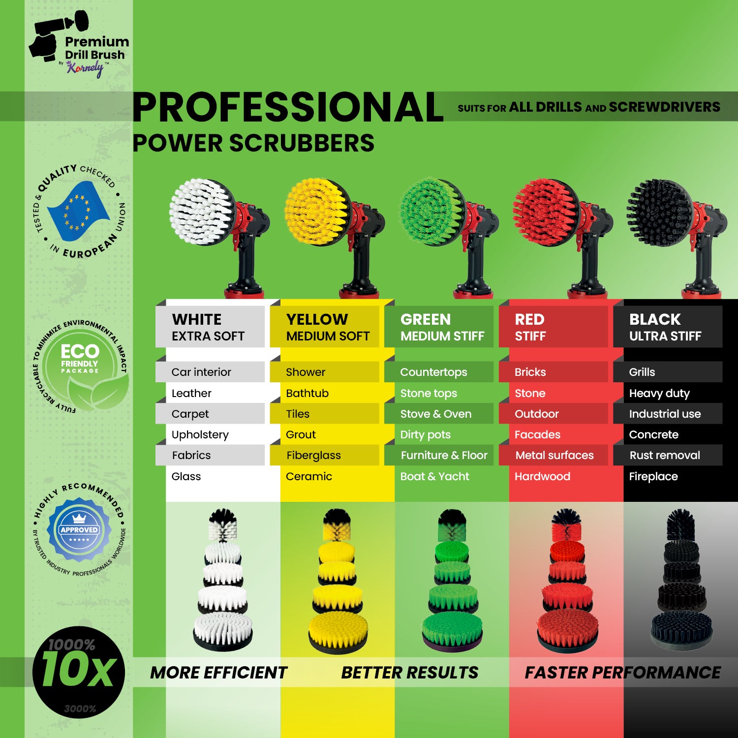 Kornely Premium Drill Brush Professional – Medium-Stiff 8.5 cm Green | Scratch-Free Kitchen Cleaning Brush for Ovens, Hobs, Worktops, Floor Tiles, Linoleum, Cupboard Doors and Greasy Cookware