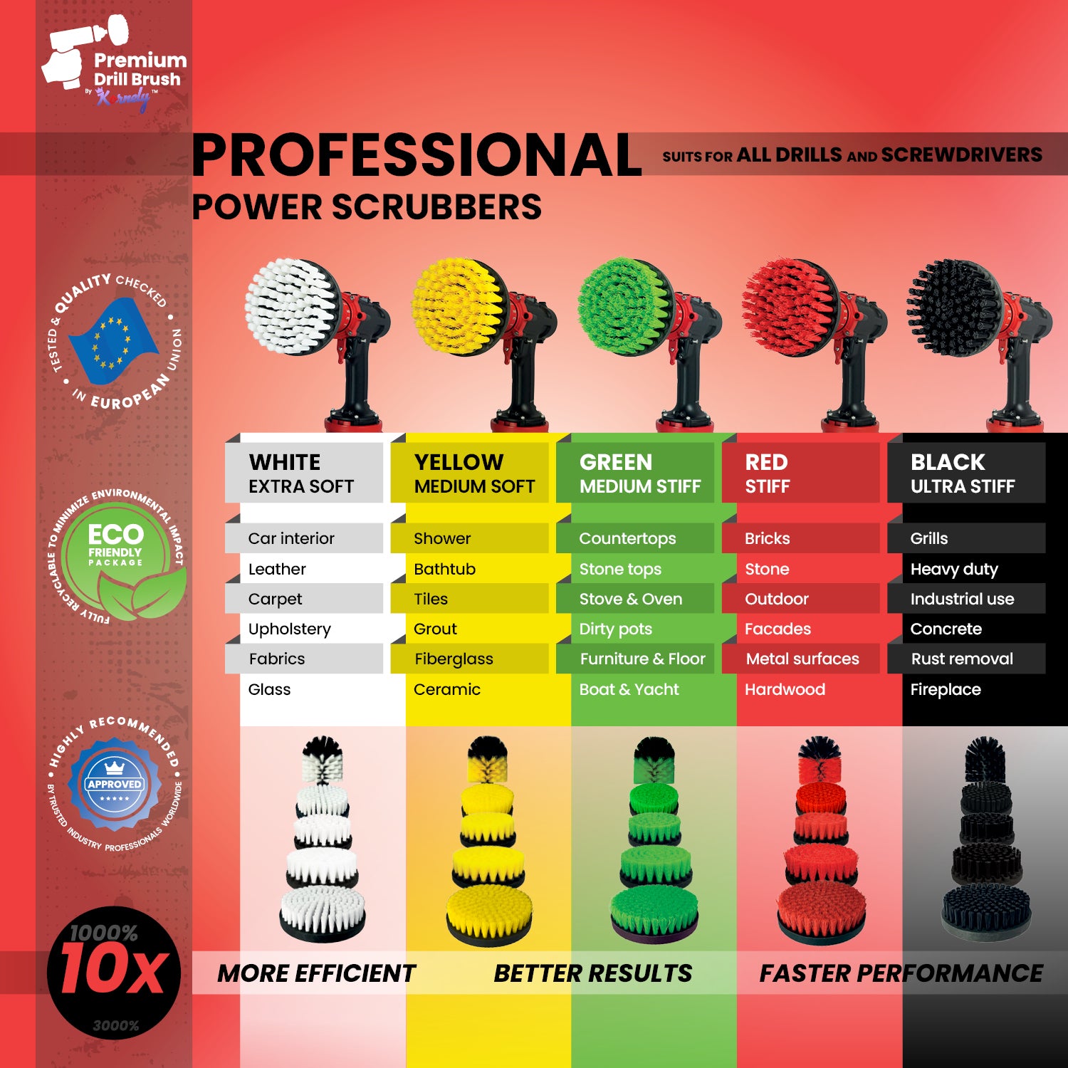 Kornely Premium Drill Brush Professional – Stiff 8.5 cm Red | Scratch-Free Outdoor Cleaning Brush for Patio Bricks, Decking, Garden Tools, Lawn Mowers, Bicycles, Car Wheels, Pool Tiles and Boat Hulls