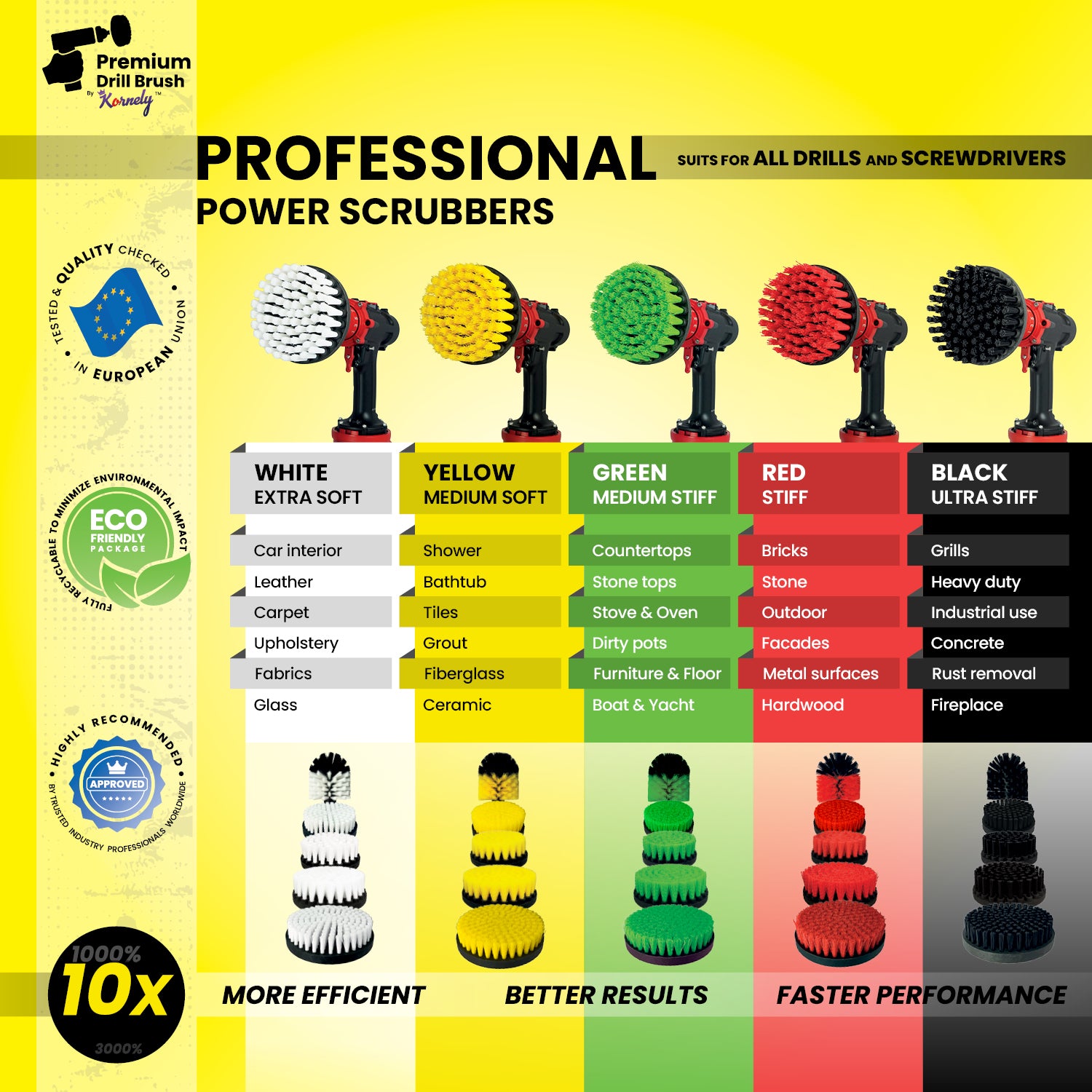 Kornely Premium Drill Brush Professional– 2in1 for Drill & Angle Grinder Medium-Soft 10 cm Yellow | Scratch-Free Cleaning Brush for Tile, Grout, Bathtub, Shower, Fibreglass and Ceramic Surfaces